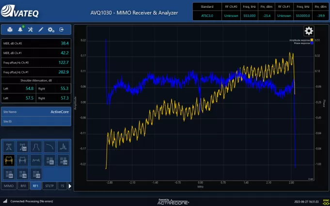 AVQ1030 ATSC 3 0 MIMO Channel Amplitude Phase Response